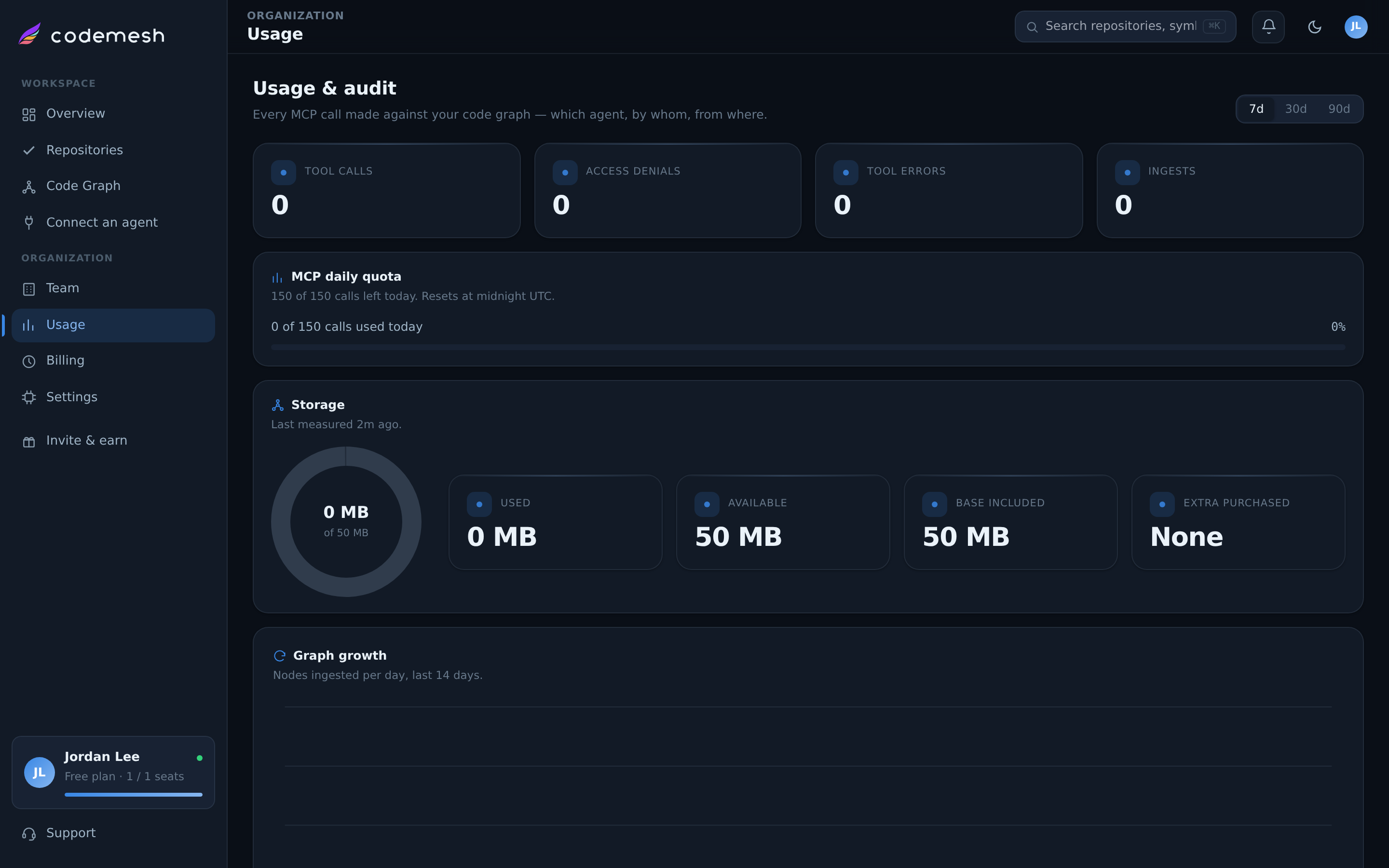 The CodeMesh console showing storage used, storage available and purchased extra storage